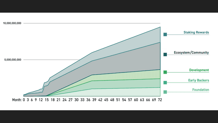 Circulating Supply Monitoring Status (after 1-year since mainnet launch)