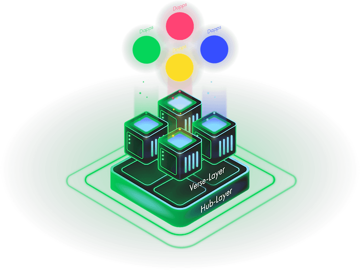 Oasys multi-layer architecture